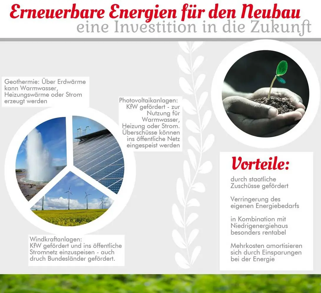 Foerdermoeglichkeiten-beim-Fertighausbau-Erneuerbare-Energien Fördermöglichkeiten