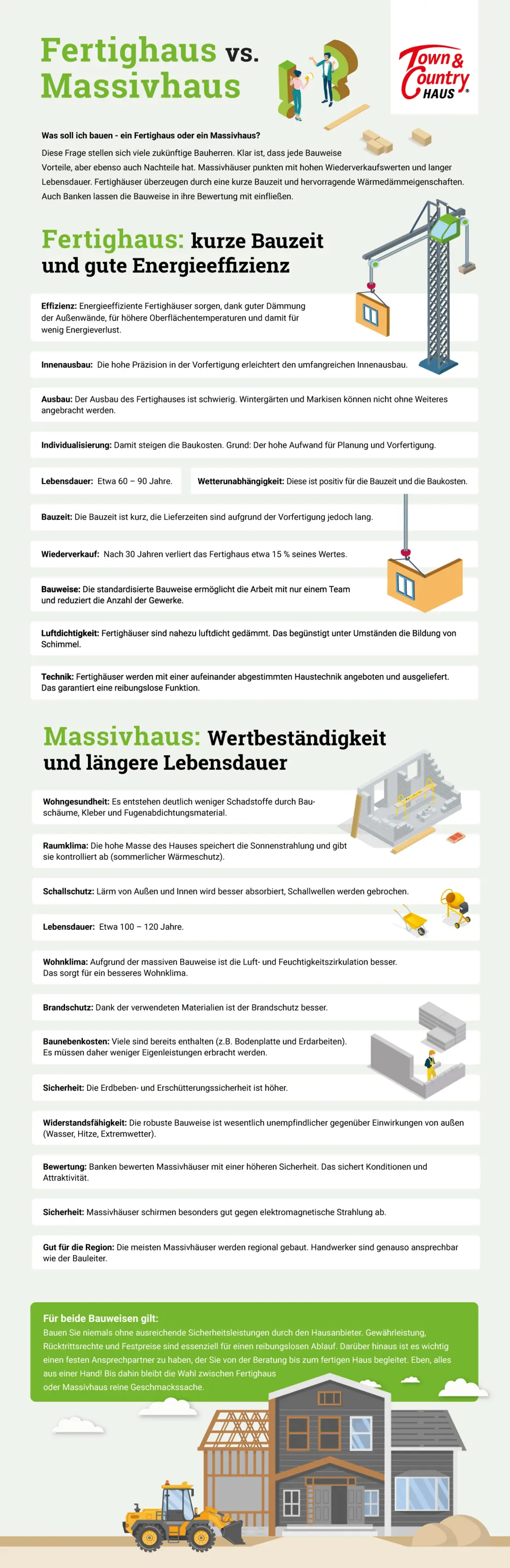 Infografik-Massivhaus-vs-Fertighaus